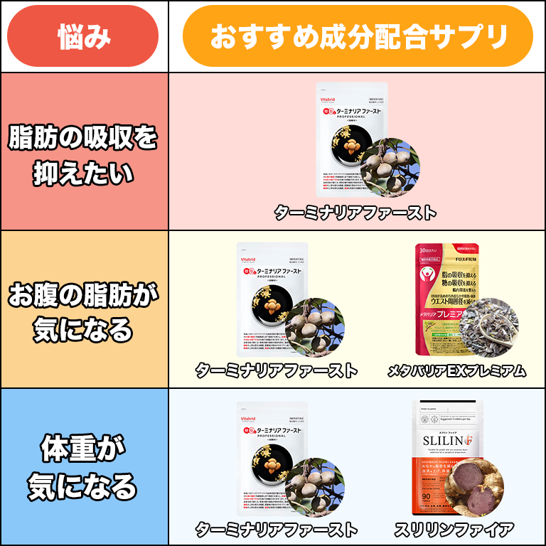 お悩み別オススメサプリ